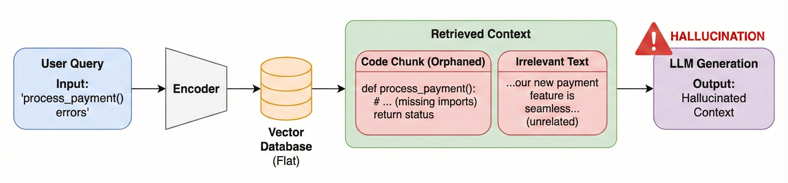 Frankenstein Context Diagram