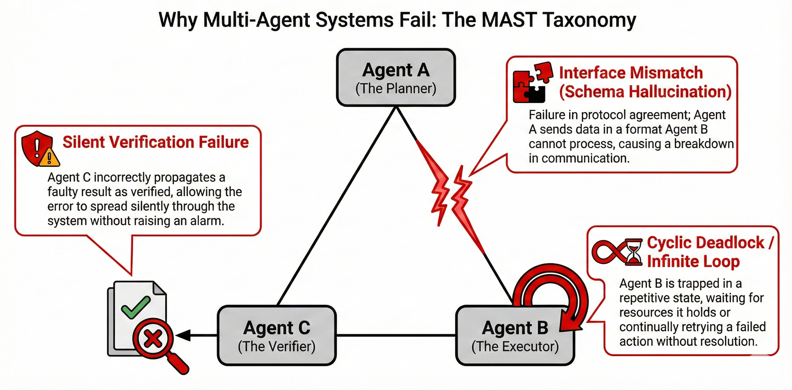 MAST Taxonomy Diagram